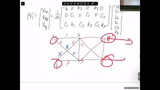 Finite Element Analysis, Lecture 20, Constant Strain Triangular Element, 2025 Fall
