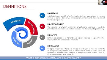 What is biohazard, biosafety, and biocontainment?