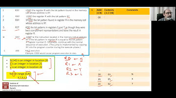 IBA: Intro to Computing - F21 - Lecture 10 - Machine Code Example 2; Pipelining