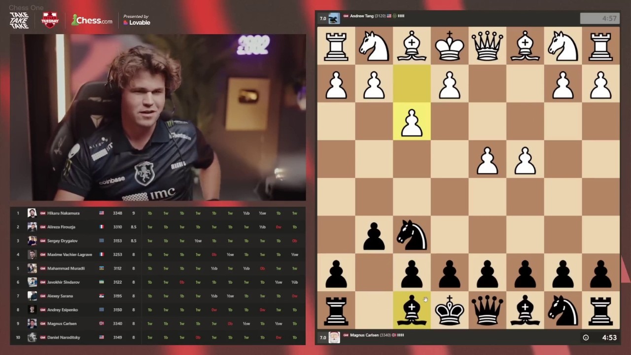 Magnus Carlsen Shows Us How To Play The Kings Indian Opening In Different Style