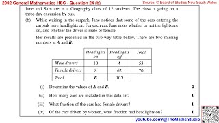2002 General Maths HSC Q24b Analysing data shown on two-way table & report findings
