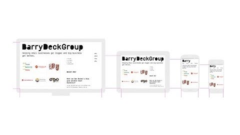 Responsive website test