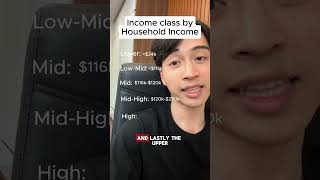 Educational only – not financial advice. Are you truly Middle class?