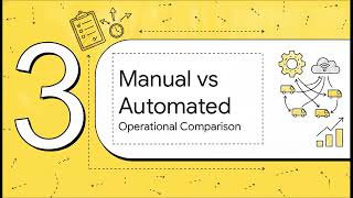 Bus Routing Software vs Manual Route Planning Explained