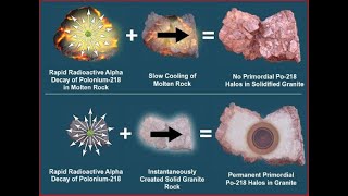 Polonium Halos PROVE Instant Creation   VADERSPEAKS