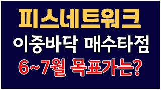 피스네트워크 코인 - 이중바닥 매수타점 // 과대낙폭 대응전략 공개!!   #피스네트워크코인 #피스네트워크코인전망 #피스네트워크분석