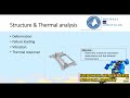 MATLAB FINITE ELEMENT (FEA / FEM)