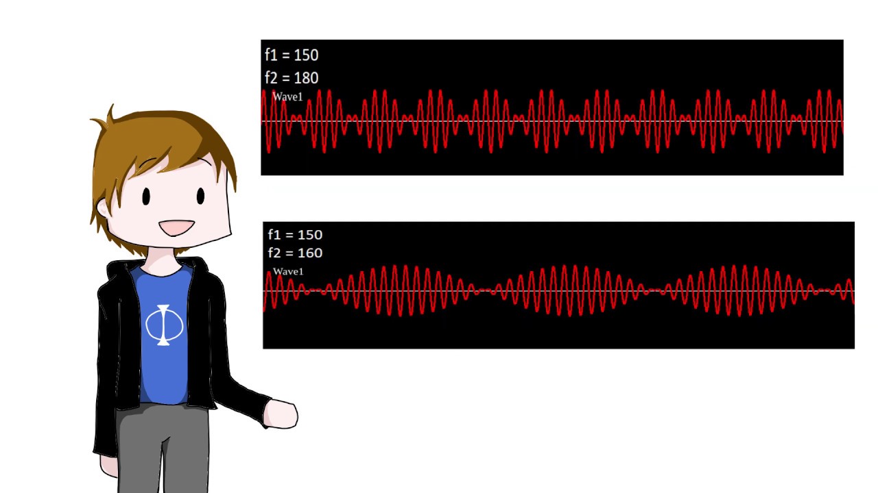 How can sound produce silence? And how can you tune your guitar thanks to this?