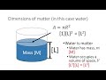 Watershed Hydro: Dimensionality of water as matter v20200809