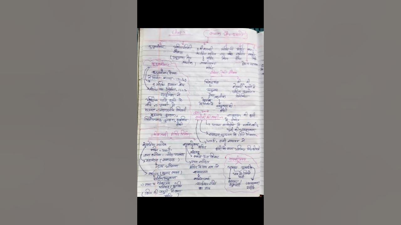 Class 7 history chapter 5 ncert notes upscnotes upscpreparation