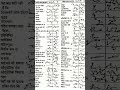 UPSSSC STENOGRAPHER Hindi Shorthand Dictation hard word पार्ट-1👍🌹🙏