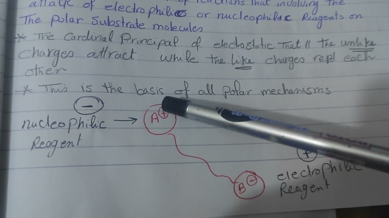 Types of Mechanisms in Organic Chemistry