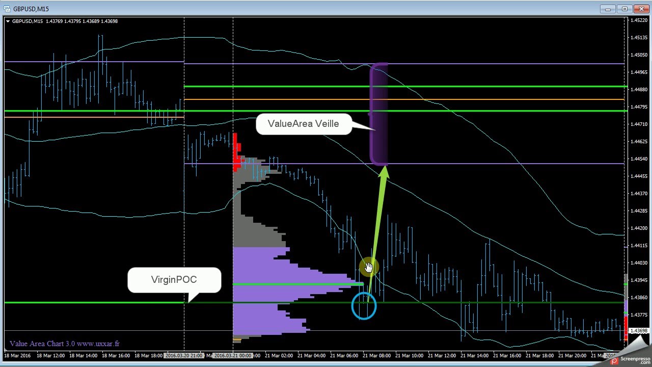 Free Market Profile Charts