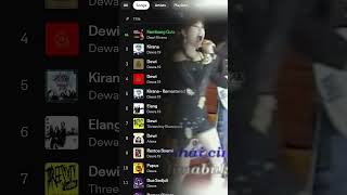 Dewi Kirana - Kembang Gula #dewikirana #kembanggula #dianrecordsofficial #shortsdianrecords