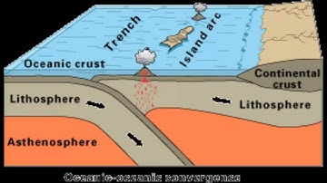 Rock Cycle Earth Systems