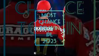 Most chance to win This season of IPL 2023 #gujrattitans #chennaisuperkings #mumbaiindians #lsg #msd