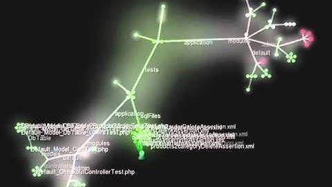 Xiomapps Creating a demo e-shop/cart Gource