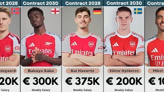 Arsenal Weekly Salary & Contract In 2026/27. News