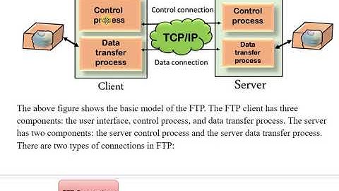 SAITM B TECH CSE SEM 6 COMPUTER NETWORKS UNIT II LECTURE 21