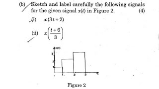 SKetch and Label the signals if x(t) is given as shown in Figure.