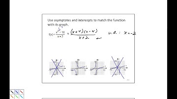 3.5 Matching Rational Functions and Graphs Using Characteristics