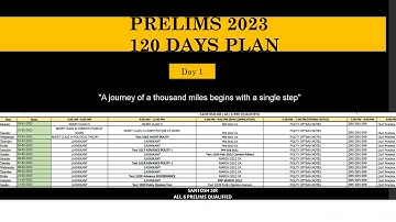 PRELIMS 2023 120 DAYS DAY 1 TARGET#cseprelims #ias2023 #prelims2023