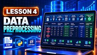 Data Preprocessing and Feature Engineering | Amazon Sales Analytics – Lesson 4