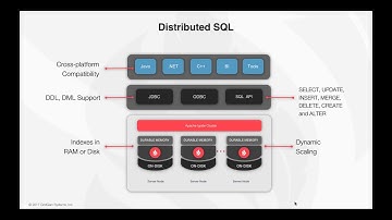 Ignite The Fire In Your SQL App