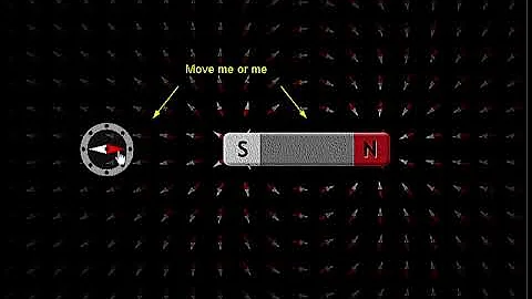 Tracing Magnetic Field around a bar magnet using a Magnetic Compass