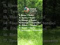 Numbers in Italian 1–10 🇮🇹 | Learn Italian Fast #Shorts