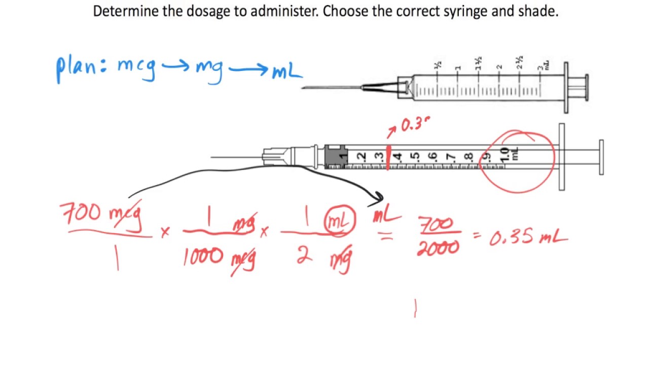 Examples of dosage calculations