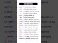 Synonyms Challenge/#english #vocabulary #practice #education