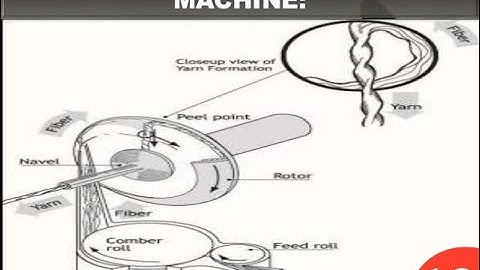 Open End Spinning || Principle of Rotor Spinning Machine || #textileguru