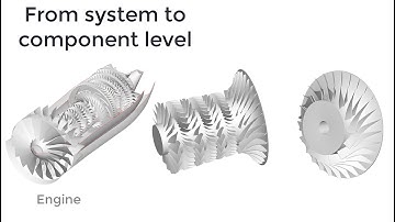CAE Software Solutions for  Gas Turbines