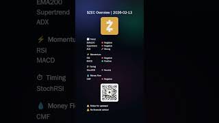 $ZEC Overview | 2026-02-13 #Zcash