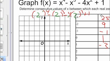7-2 Graphing Polynomial Functions - Example 2 - Locate approximate Zeros
