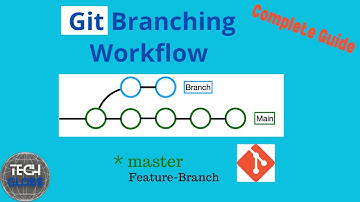 04.  Git Branching - Create branches in Git. #git #github #branch #coding