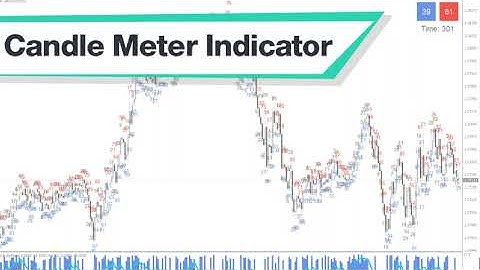 Candle Meter Forex Indicator MT4 - Best Review For 1 Minute