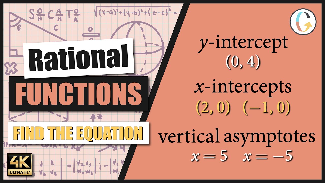 How to find domain and range of a rational equation using inverse