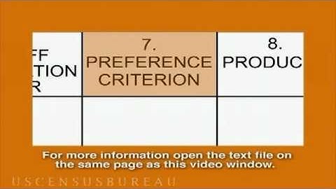 NAFTA Certificates of Origin Part I