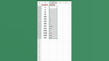 How To Convert Number into Roman| #excel #shorts #exceltricks