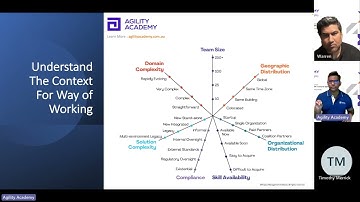 FREE 30 minutes Disciplined Agile Senior Scrum Master Overview + Q&A Session