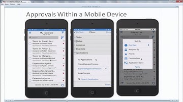 bpmNEXT 2015: Rapid Process Excellence with BPM in the Public Cloud