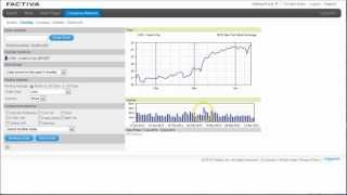 How To Track A Companys Interest In The News And Stock Market With Factiva