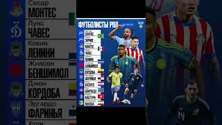 Чемпионат мира по футболу.Футболисты из РПЛ