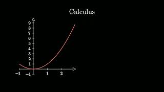 Celebrity Create Stunning Math Animation with Manim Net Worth