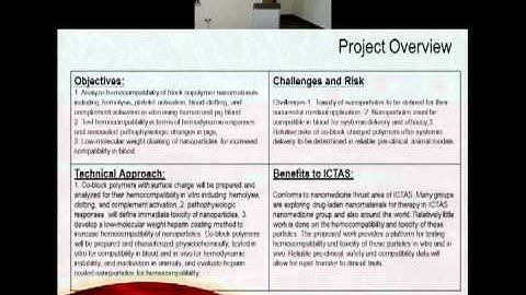 Hemocompatibility of Drug Laden Materials