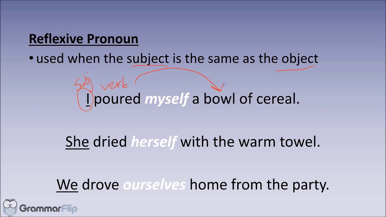 what-is-a-reflexive-pronoun-example-slide-share