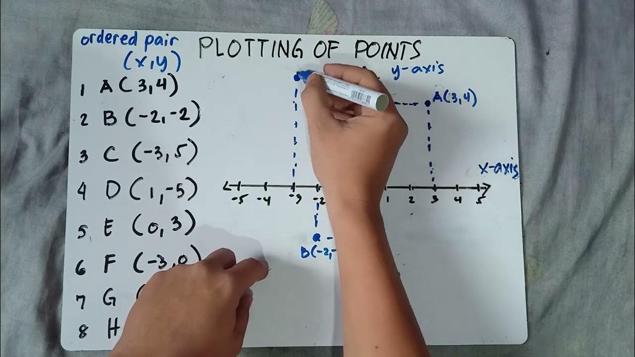 Plotting Points on the Coordinate Plane | The Easy Way | Plotting Points on the Coordinate Plane | The Easy Way |