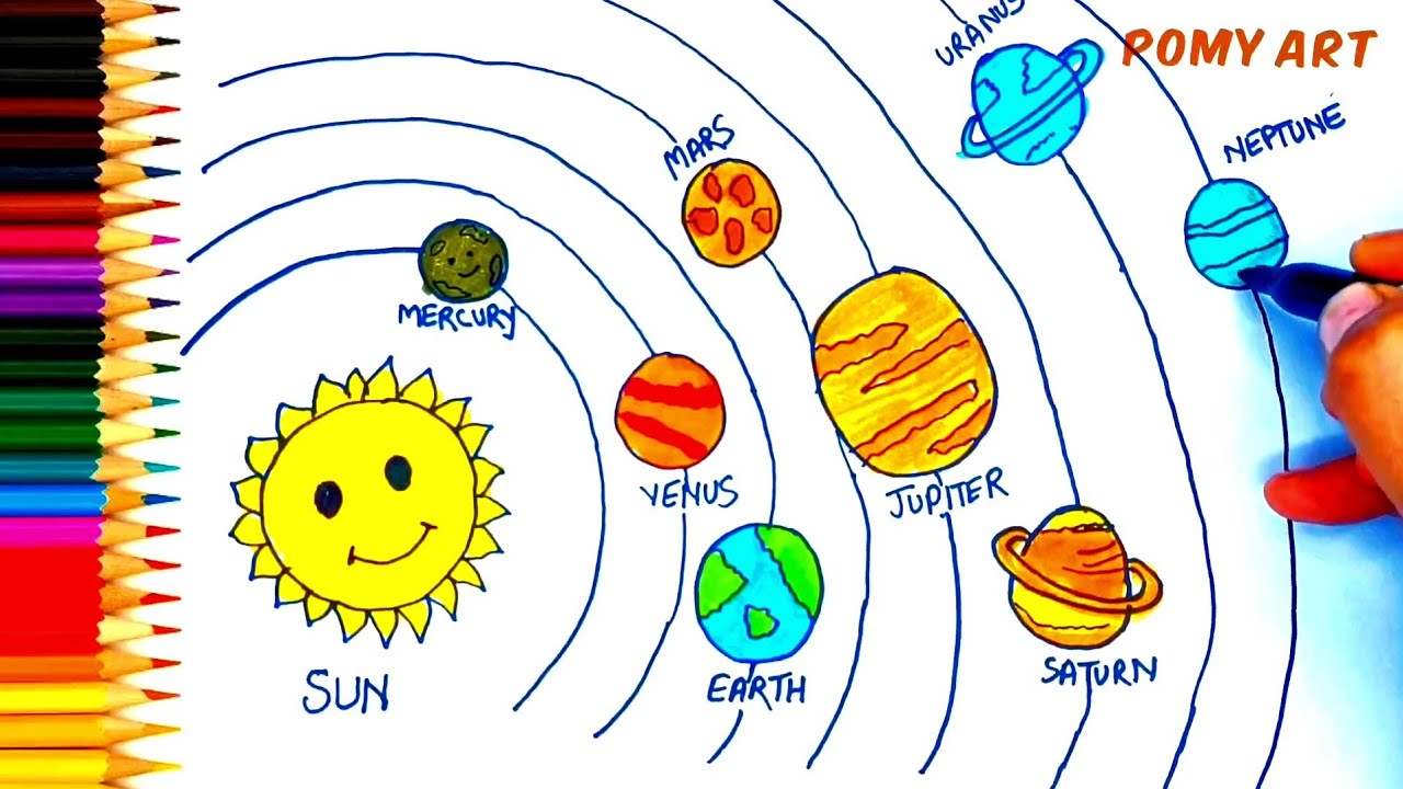 Planets of the Solar System, from the smallest: Mercury, Mars, Venus,  Earth, Uranus, Saturn, Jupiter. Drawing Stock Photo - Alamy